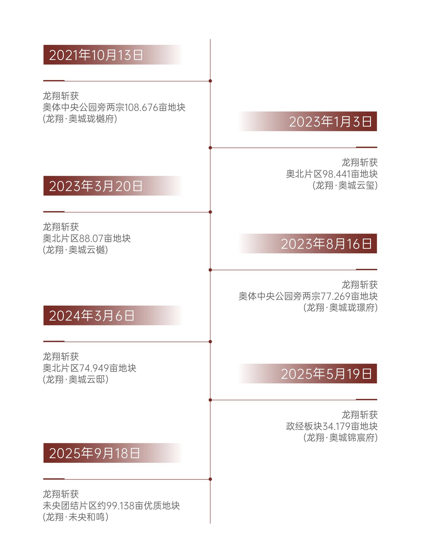 龙翔·未央和鸣 配套