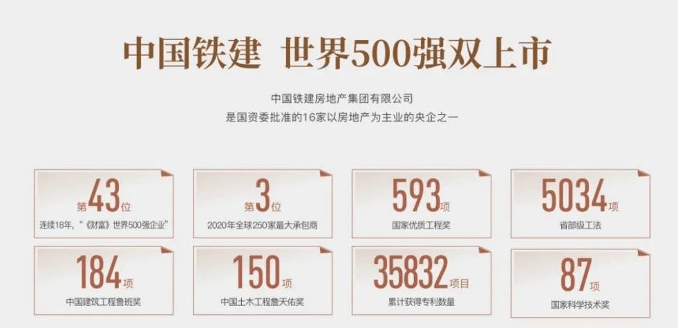 中国铁建·花语博悦 效果图